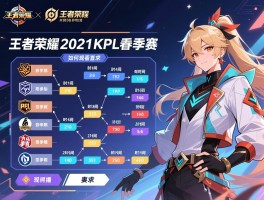 王者荣耀2021KPL春季赛赛程,比赛时间如何安排,有哪些队伍参加,如何观看直播