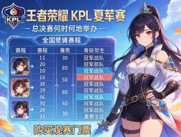 王者荣耀kpl夏季赛赛程,总决赛何时何地举办,冠军战队是哪支,如何购买观赛门票