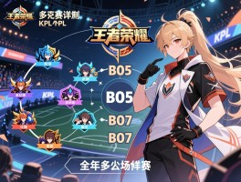 王者荣耀kpl赛程多少个局,BO5,BO7什么意思,2025赛制详解,全年多少场比赛