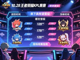 10.28王者荣耀KPL赛程,具体比赛时间,哪支队伍有望晋级,现场观赛指南