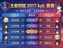 王者荣耀2017kpl赛程,赛制如何,哪里观看,有哪些战队参赛