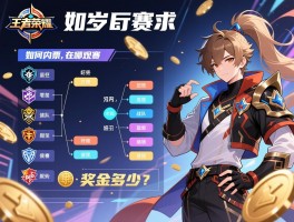 王者荣耀KPL赛程安排，如何购票，在哪观赛，战队有哪些，奖金多少？