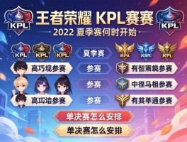 王者荣耀kpl赛程2022,夏季赛何时开始,有哪些战队参赛,季后赛怎么安排