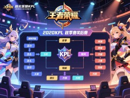 2020王者荣耀KPL秋季赛季后赛赛程,何时开始,怎么分组,如何观赛？