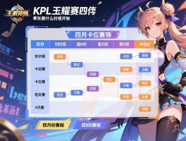 KPL王者荣耀比赛赛程表四月，卡位赛时间,季后赛什么时候开始,四月份赛程如何安排