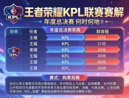 王者荣耀kpl联赛赛程安排,年度总决赛何时何地,如何购票观赛,赛制规则详解