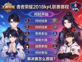 王者荣耀2018kpl联赛赛程：何时开始何时结束，有哪些战队参加，季后赛怎么晋级？