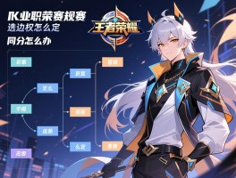 王者荣耀kpl职业联赛赛程规则,如何分组,怎么晋级,选边权怎么定,同分怎么办