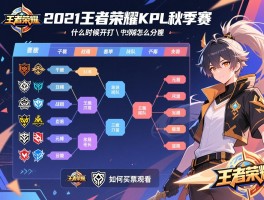 2021王者荣耀KPL秋季赛赛程表,战队怎么分组,什么时候开打,如何买票观看