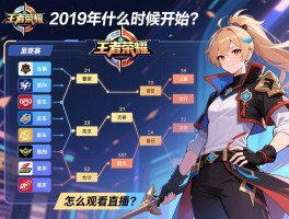 王者荣耀kpl赛程表2019年什么时候开始,有哪些战队,怎么观看直播？