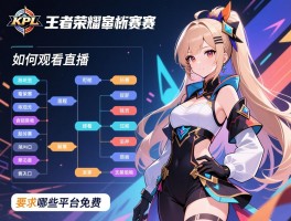 KPL王者荣耀直播季后赛赛程,如何观看直播,季后赛赛制解析,哪些平台免费