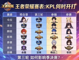 王者荣耀赛程表kpl第三轮,何时开打哪些队伍参赛,如何影响季后赛？