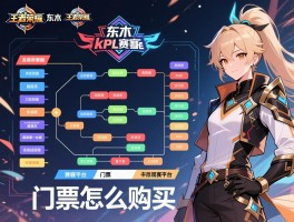 王者荣耀东木kpl赛事赛程图,赛程如何安排,有哪些观赛平台,门票怎么购买