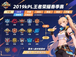 2019kpl王者荣耀春季赛赛程是怎样的,有哪些战队,什么时候开始