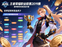 KPL王者荣耀职业联赛2019赛程,春季赛何时开始季后赛如何晋级,世界冠军杯奖金多少