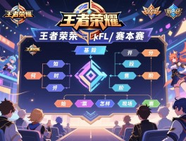 王者荣耀kpl基本赛程，赛制如何分阶段，何时开始售票，怎样现场观赛