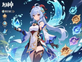 原神活动攻略水神,水神芙宁娜怎么培养,活动阵容如何搭配,技能怎么用