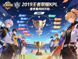 2019王者荣耀KPL赛程,春季赛何时开始,秋季赛有哪些战队,世界冠军杯赛制如何