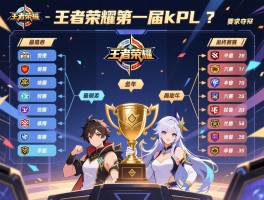 王者荣耀第一届kpl赛程表,有哪些战队参赛,最终谁夺冠？