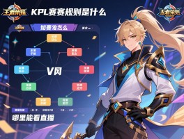 王者荣耀kpl赛程规则是什么,如何分组,比赛时间怎么安排,哪里能看直播