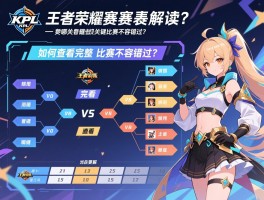 KPL王者荣耀季后赛赛程表解读，如何查看完整对阵图，哪些关键比赛不容错过？