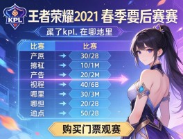 王者荣耀2021kpl春季赛季后赛赛程,比赛地点在哪里,如何购买门票观赛