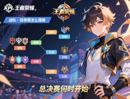 kpl王者荣耀的赛程，赛制如何理解，战队怎么分组，总决赛何时开始