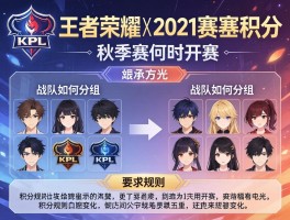 王者荣耀KPL2021赛程积分,秋季赛何时开赛,战队如何分组,积分规则有哪些变化