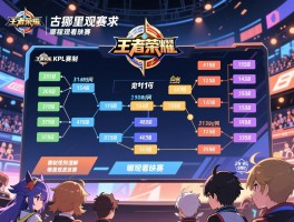 王者荣耀KPL赛程赛制,赛程时间如何安排,赛制规则怎么理解,哪里观看比赛