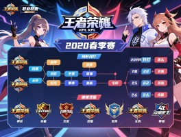 王者荣耀kpl职业联赛2020春季赛赛程怎么安排,何时开打,哪里观看,有哪些战队
