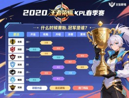 2020王者荣耀KPL春季赛赛程表什么时候开始,有哪些战队,冠军是谁？