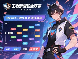 kpl王者荣耀职业联赛赛程b组,B组何时开始比赛,有淘汰赛吗