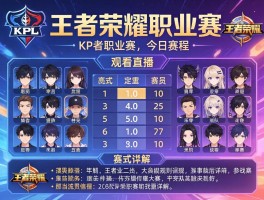 KPL王者荣耀职业赛今日赛程,如何观看直播,赛制规则详解,哪些战队参赛