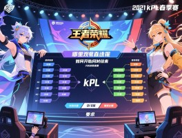 王者荣耀2021kpl春季赛赛程,何时开始何时结束,如何分组比赛,哪里观看直播