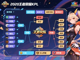 2020王者荣耀KPL赛程安排,春季赛秋季赛时间,参赛队伍有哪些,赛制怎么调整？