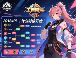 2018kpl王者荣耀职业联赛赛程丨什么时候开始,什么时间结束,有哪些队伍参加