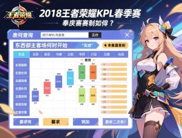 2018王者荣耀KPL春季赛程表查询,东西部主客场何时开始,季后赛赛制如何安排？