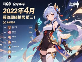 2022年4月全球手游营收榜揭晓原神居第三