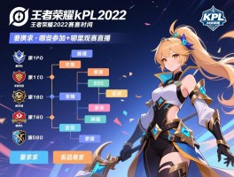 王者荣耀kpl2022赛程时间安排,哪些战队参加,哪里观看直播