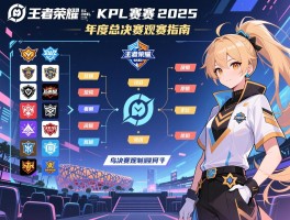 王者荣耀KPL赛程2025,年度总决赛赛制规则,战队分组如何,鸟巢决赛观赛指南