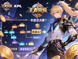 王者荣耀kpl赛程积分怎么算的,年度总决赛如何晋级,奖金有多少？