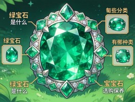 绿宝石,绿宝石是什么,绿宝石有哪些种类,绿宝石如何选购保养