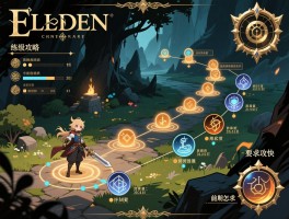 艾尔登法环练级攻略,练级顺序怎么规划,前期怎么刷级快,属性点怎么分配