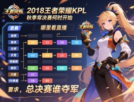 2018王者荣耀KPL赛程安排,秋季季后赛何时开始,哪里看直播,总决赛谁夺冠