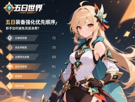 七日世界装备强化优先顺序_新手如何避免资源浪费？