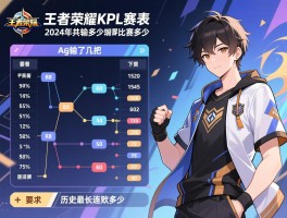 王者荣耀kpl赛程表ag输了几把,2024年共输多少场比赛,历史最长连败是多少