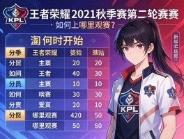 王者荣耀kpl2021秋季赛第二轮赛程,何时开始,如何分组,哪里观赛？