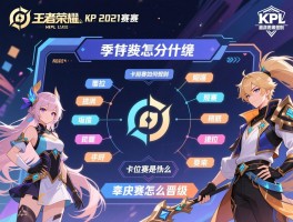 王者荣耀KPL2021赛程规则,季前赛如何分组,卡位赛是什么规则,季后赛怎么晋级