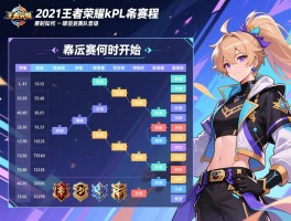 2021王者荣耀kpl季后赛赛程表,季后赛何时开始,赛制如何,哪些队伍晋级