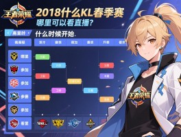 2018王者荣耀kpl春季赛赛程表什么时候开始,有哪些战队参加,哪里可以看直播？
